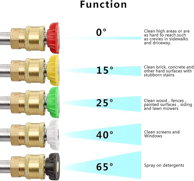 Fieldstar Brass Adapter for Bosch Type Car Washer Pipe | 5° High Pressure Nozzle | Quick Connect | Leak-Proof Heavy Duty Brass Fitting- for Bosch Type only
