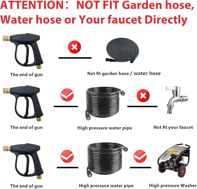 Fieldstar High Pressure Washer Gun | Adjustable Nozzle, 3000 PSI, Lock Trigger, 5 Quick-Connect Tips | Compatible with Most Pressure Washers (Gun Only)